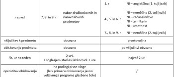 Izbirni predmeti